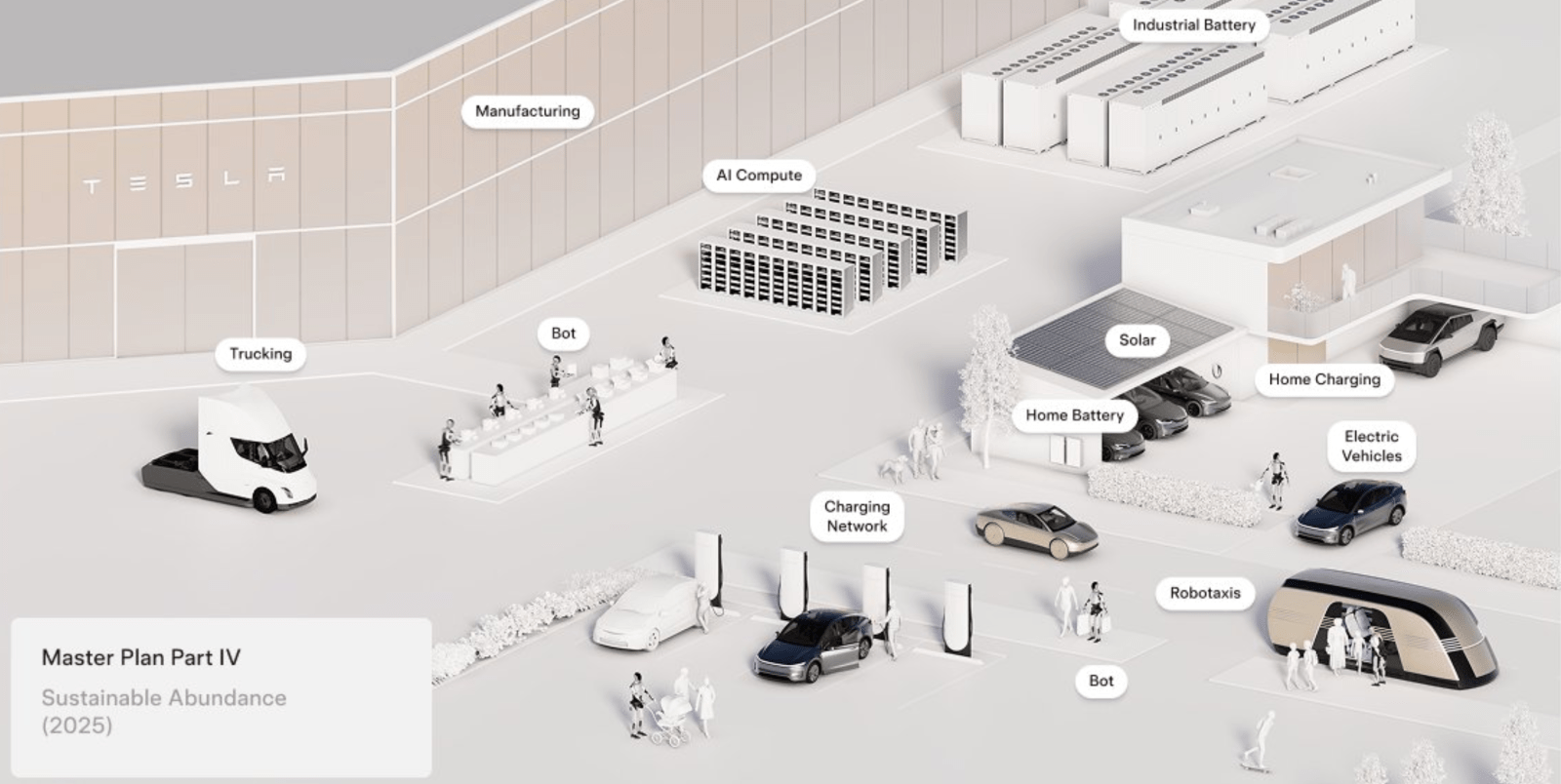 Tesla releases 'Master Plan Part 4', a Smorgasbord of Vage Ai -Lover